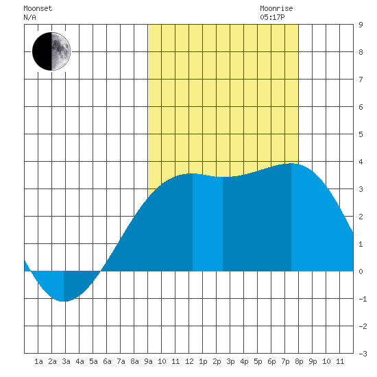 Boot Bay tide chart for Tuesday, October 12, 2021