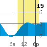 Boot Bay tide chart for Friday, October 15, 2021