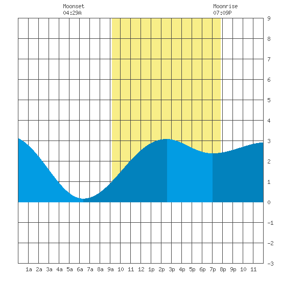 Boot Bay tide chart for Saturday, October 16, 2021