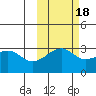 Boot Bay tide chart for Monday, October 18, 2021