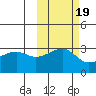 Boot Bay tide chart for Tuesday, October 19, 2021