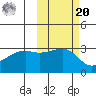 Boot Bay tide chart for Wednesday, October 20, 2021