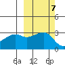 Boot Bay tide chart for Thursday, October 7, 2021