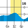 Boot Bay tide chart for Tuesday, November 16, 2021