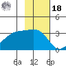 Boot Bay tide chart for Thursday, November 18, 2021