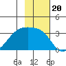 Boot Bay tide chart for Saturday, November 20, 2021