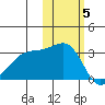 Boot Bay tide chart for Friday, November 5, 2021