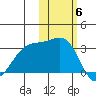 Boot Bay tide chart for Saturday, November 6, 2021