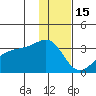 Boot Bay tide chart for Wednesday, December 15, 2021