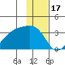 Boot Bay tide chart for Friday, December 17, 2021