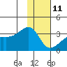 Boot Bay tide chart for Tuesday, January 11, 2022