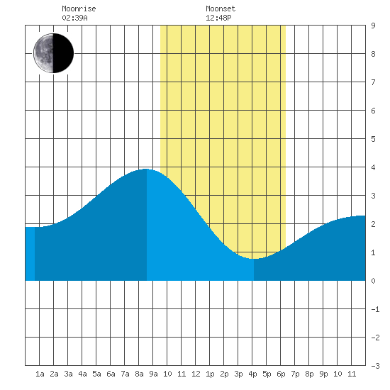 Boot Bay tide chart for Tuesday, January 25, 2022