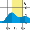 Boot Bay tide chart for Saturday, January 8, 2022