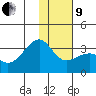 Boot Bay tide chart for Sunday, January 9, 2022