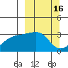 Boot Bay tide chart for Wednesday, March 16, 2022