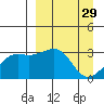 Boot Bay tide chart for Tuesday, March 29, 2022