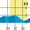 Boot Bay tide chart for Wednesday, April 13, 2022
