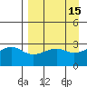 Boot Bay tide chart for Friday, April 15, 2022