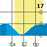 Boot Bay tide chart for Sunday, April 17, 2022