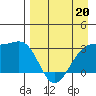 Boot Bay tide chart for Wednesday, April 20, 2022