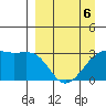 Boot Bay tide chart for Wednesday, April 6, 2022