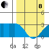 Boot Bay tide chart for Friday, April 8, 2022