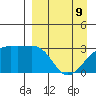 Boot Bay tide chart for Saturday, April 9, 2022