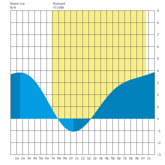Boot Bay tide chart for Monday, May 16, 2022