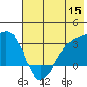 Boot Bay tide chart for Wednesday, June 15, 2022