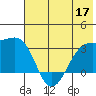 Boot Bay tide chart for Friday, June 17, 2022