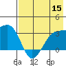 Boot Bay tide chart for Friday, July 15, 2022