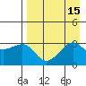 Boot Bay tide chart for Monday, August 15, 2022