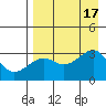 Boot Bay tide chart for Wednesday, August 17, 2022