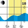 Boot Bay tide chart for Thursday, August 18, 2022