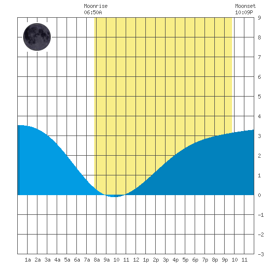 Boot Bay tide chart for Friday, August 26, 2022