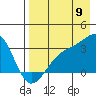 Boot Bay tide chart for Tuesday, August 9, 2022