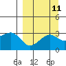 Boot Bay tide chart for Sunday, September 11, 2022