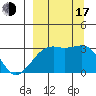 Boot Bay tide chart for Saturday, September 17, 2022