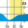Boot Bay tide chart for Friday, September 23, 2022
