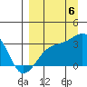 Boot Bay tide chart for Tuesday, September 6, 2022