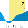Boot Bay tide chart for Wednesday, September 7, 2022