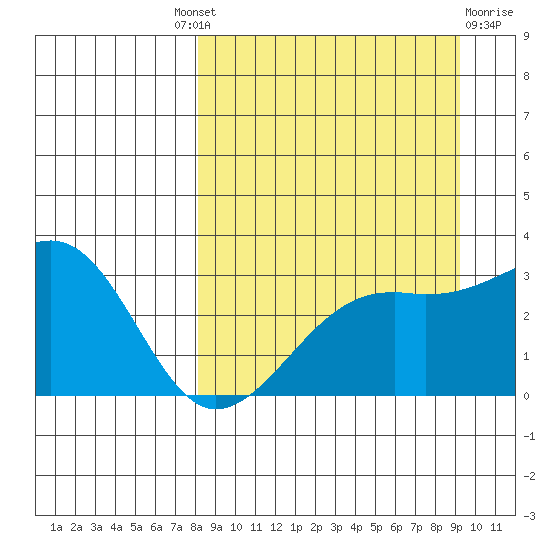 Boot Bay tide chart for Friday, September 9, 2022