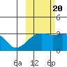 Boot Bay tide chart for Thursday, October 20, 2022