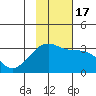 Boot Bay tide chart for Thursday, November 17, 2022