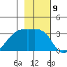 Boot Bay tide chart for Wednesday, November 9, 2022