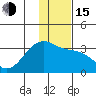 Boot Bay tide chart for Thursday, December 15, 2022