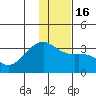 Boot Bay tide chart for Friday, December 16, 2022