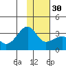 Boot Bay tide chart for Friday, December 30, 2022