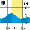 Boot Bay tide chart for Saturday, January 14, 2023