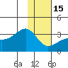 Boot Bay tide chart for Sunday, January 15, 2023